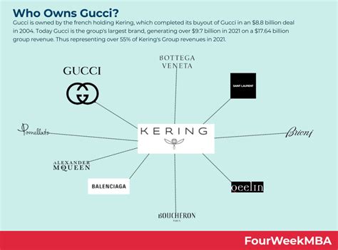 gucci group kering|which company owns Gucci.